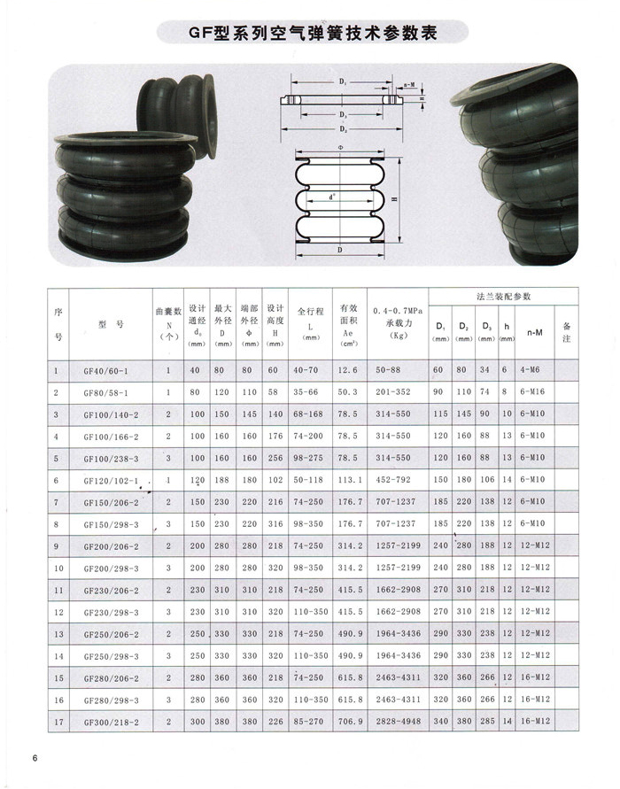 wt-固定式空气弹簧